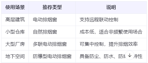 海南藏族兰州海南藏族排烟窗选购建议表 海南藏族兰州海南藏族排烟窗选购建议表